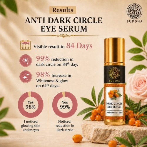 Anti Dark Circle Eye Serum - 100% Ayush Certified - Helps to Reduce Dark Circles, Puffiness Around Eyes - Enriched with Vitamin C
