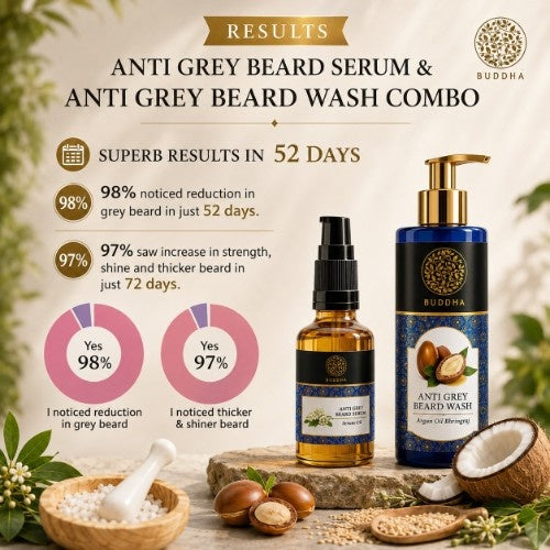 Anti Grey Beard Serum & Anti Grey Beard Wash Combo - 100% Ayush Certified - Restore Natural Black Color of Beard