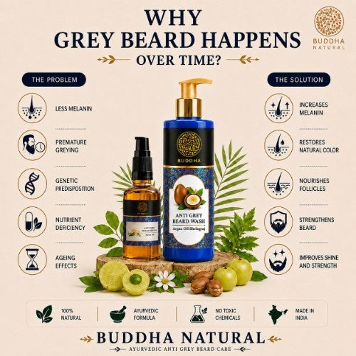 Anti Grey Beard Serum & Anti Grey Beard Wash Combo - 100% Ayush Certified - Restore Natural Black Color of Beard