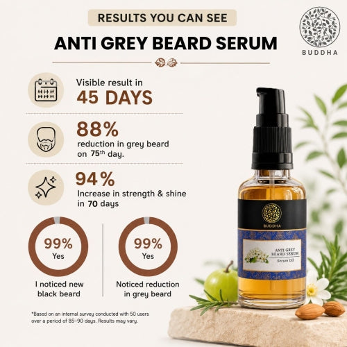 Anti Grey Beard Serum Oil - 100% Ayush Certified - For Premature Greying and Restore Natural Beard Color