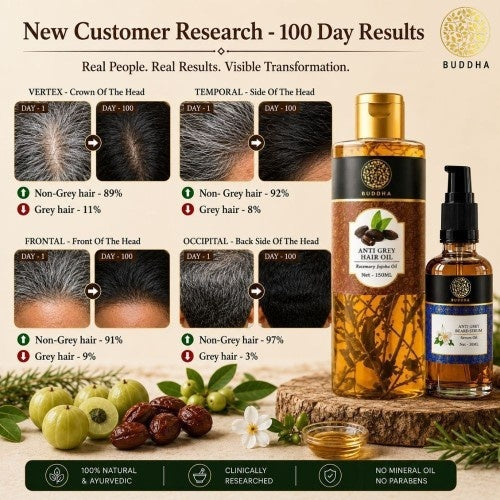 Anti Grey Hair Oil & Anti Grey Beard Serum Combo - 100% Ayush Certified - Combat Greying of Hair & Beard, Naturally Prevents Greying