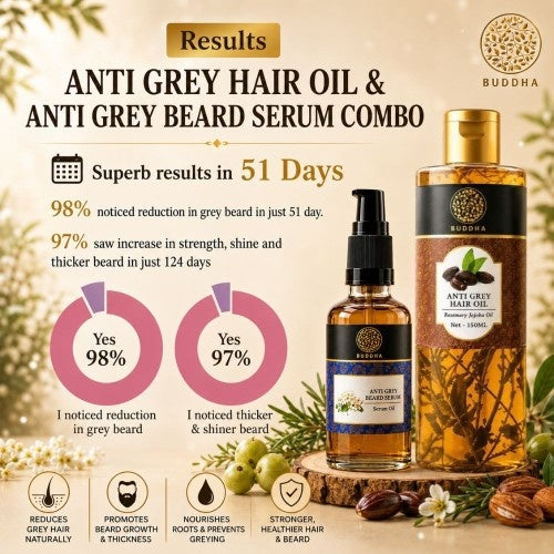 Anti Grey Hair Oil & Anti Grey Beard Serum Combo - 100% Ayush Certified - Combat Greying of Hair & Beard, Naturally Prevents Greying